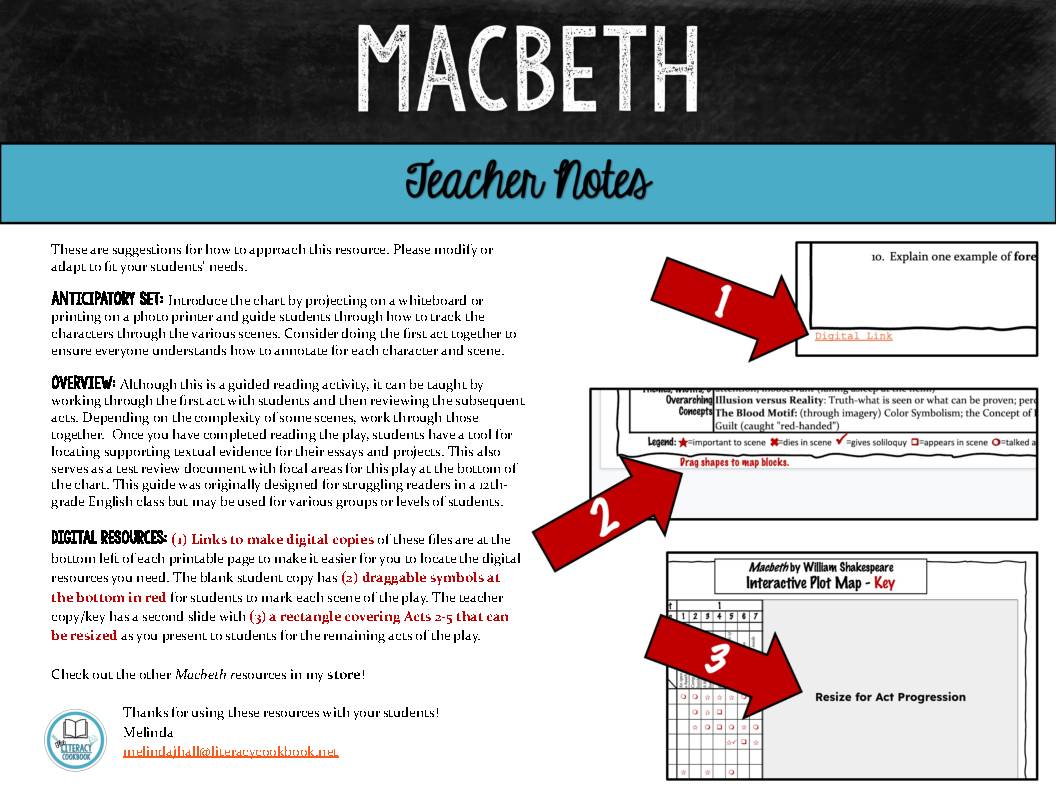 Macbeth Interactive Plot Map For Guided Reading Printable Digital