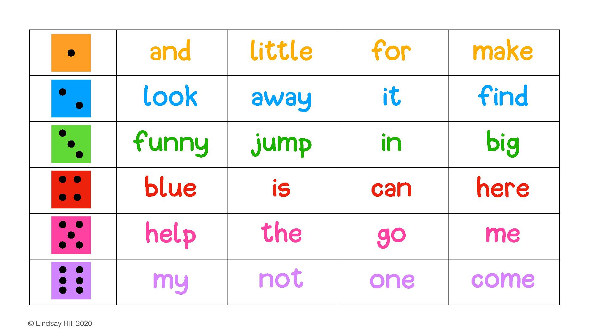 Roll and Read Dolche Pre-Primer Sight Words's featured image