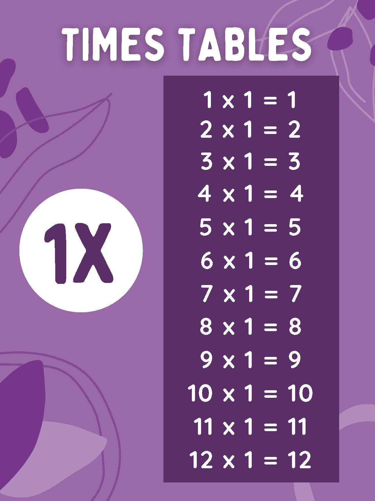 1x Times Table Poster for Math Class's featured image