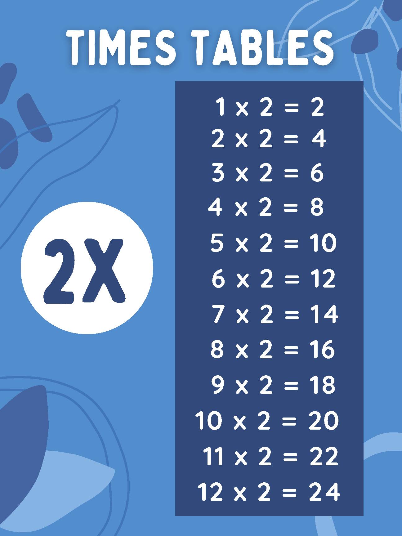 2x Times Table Poster for Math Class's featured image