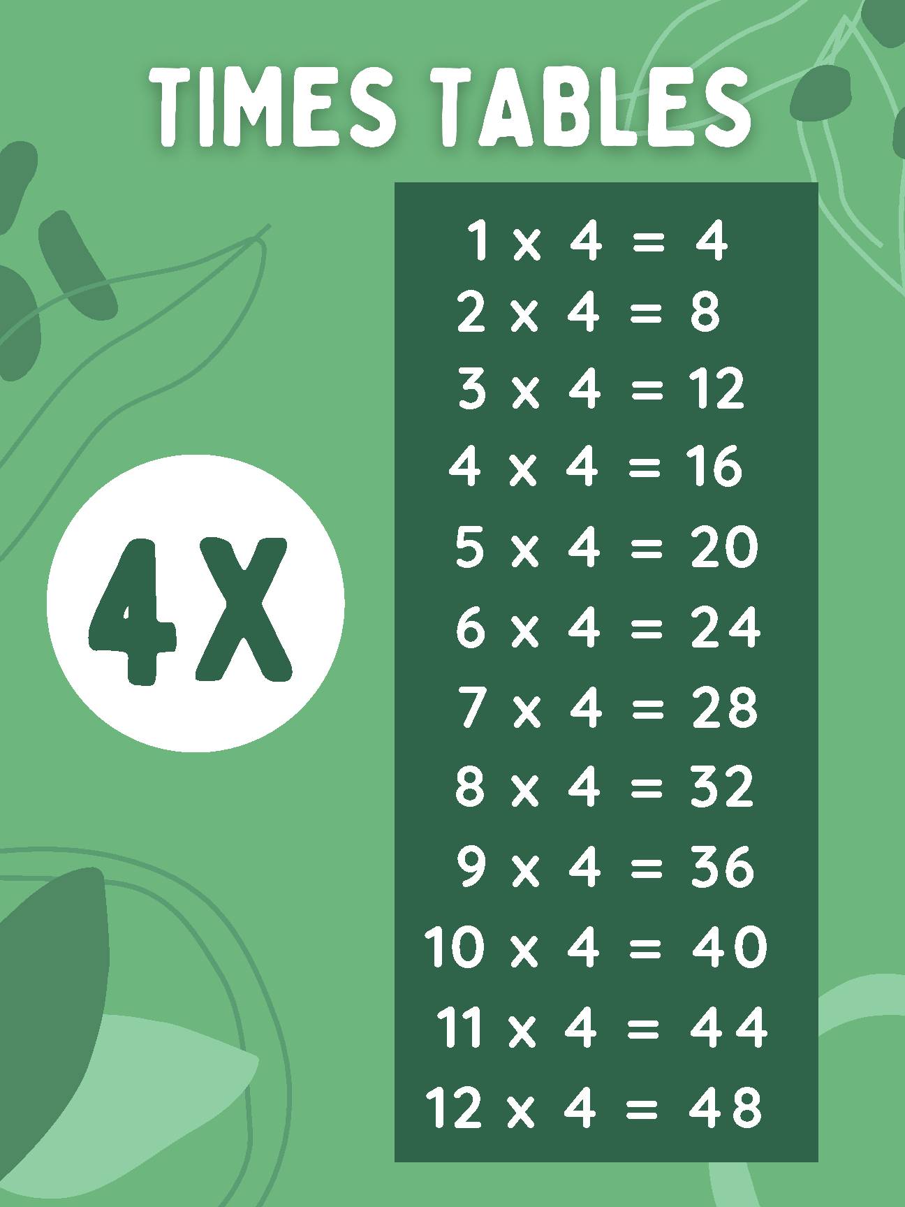 4x Times Table Poster for Math Class's featured image