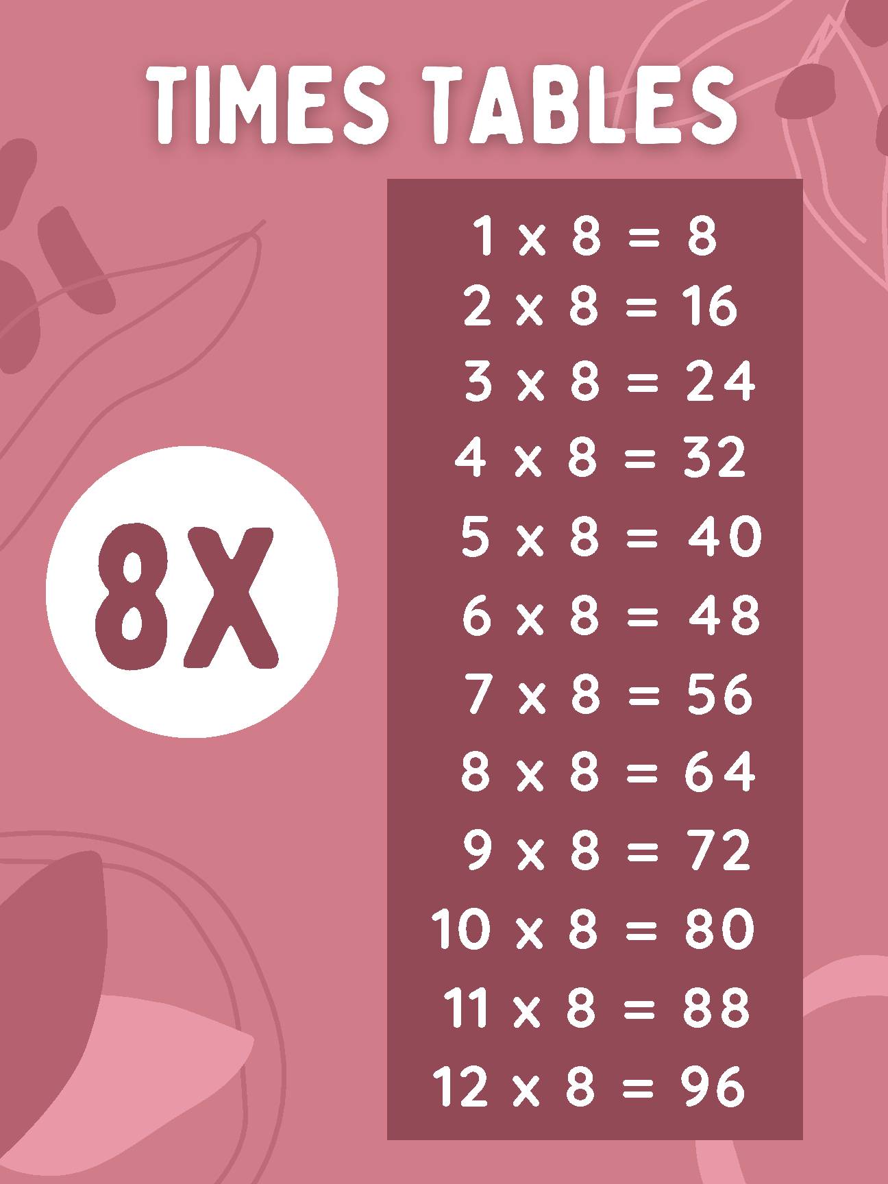 8x Times Table Poster for Math Class's featured image
