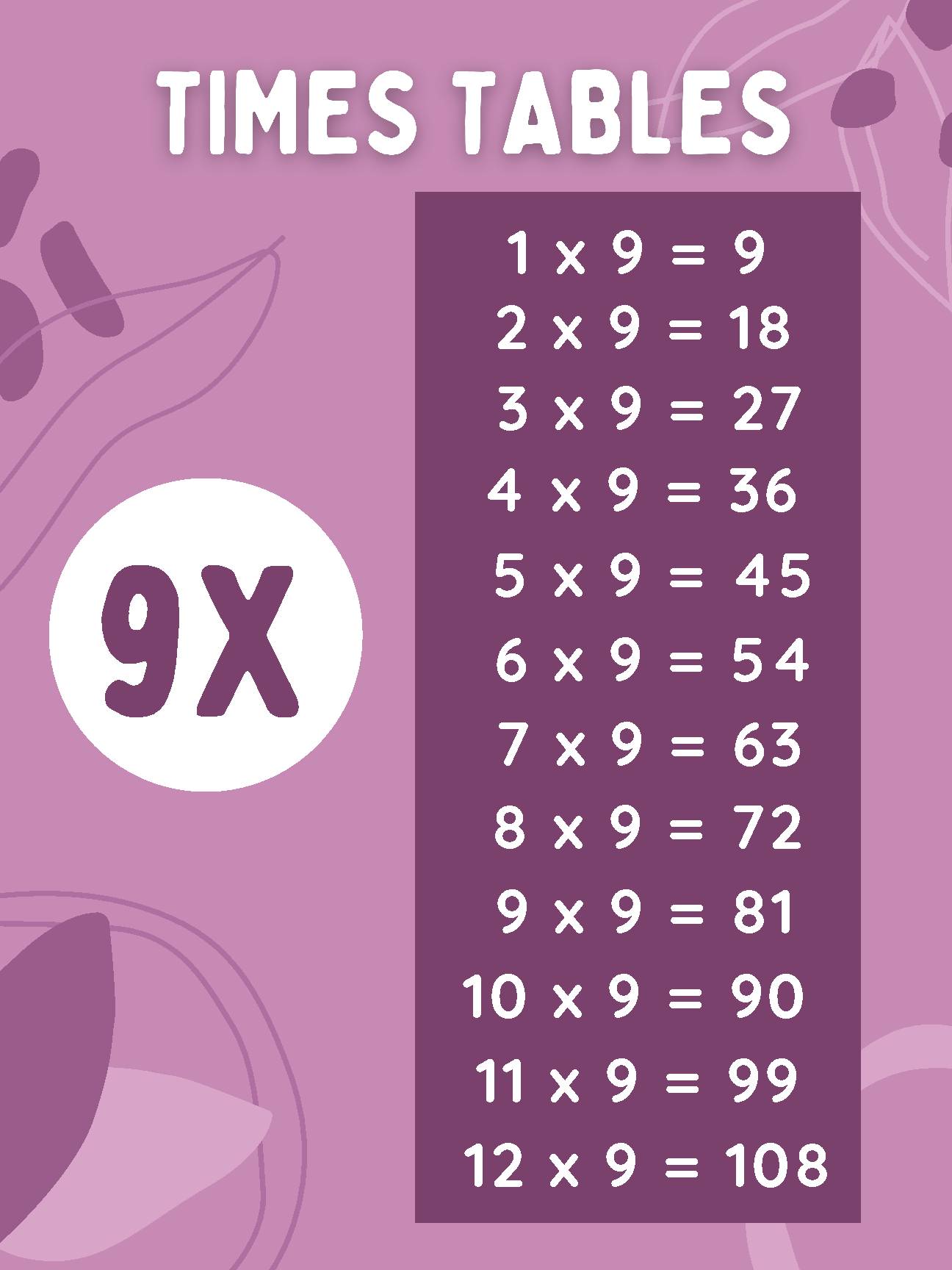 9x Times Table Poster for Math Class