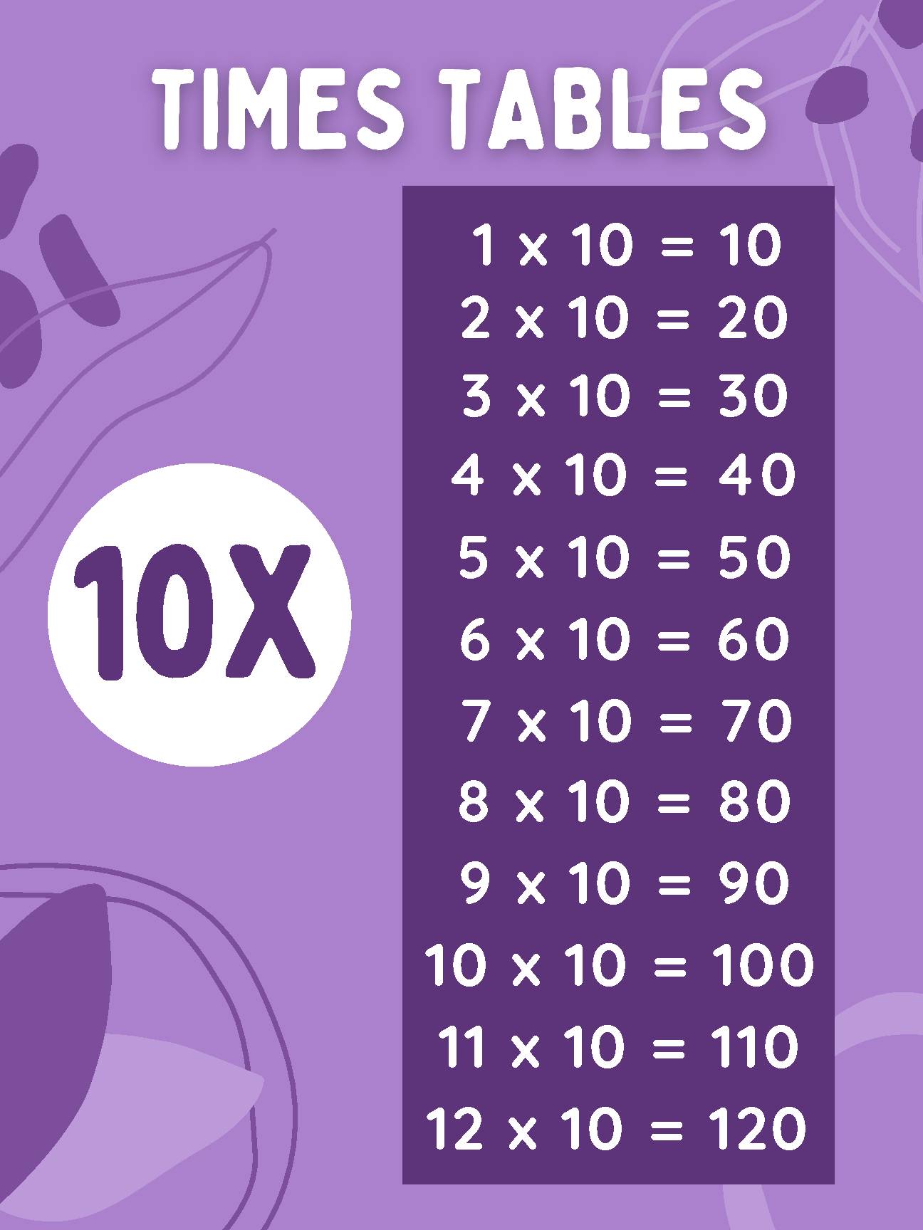 10x Times Table Poster for Math Class's featured image