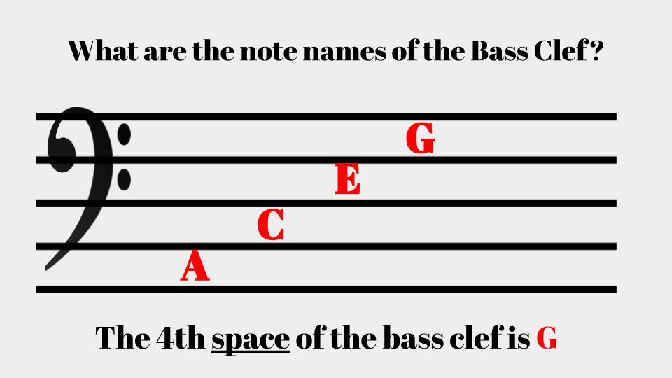 Intro to Bass Clef