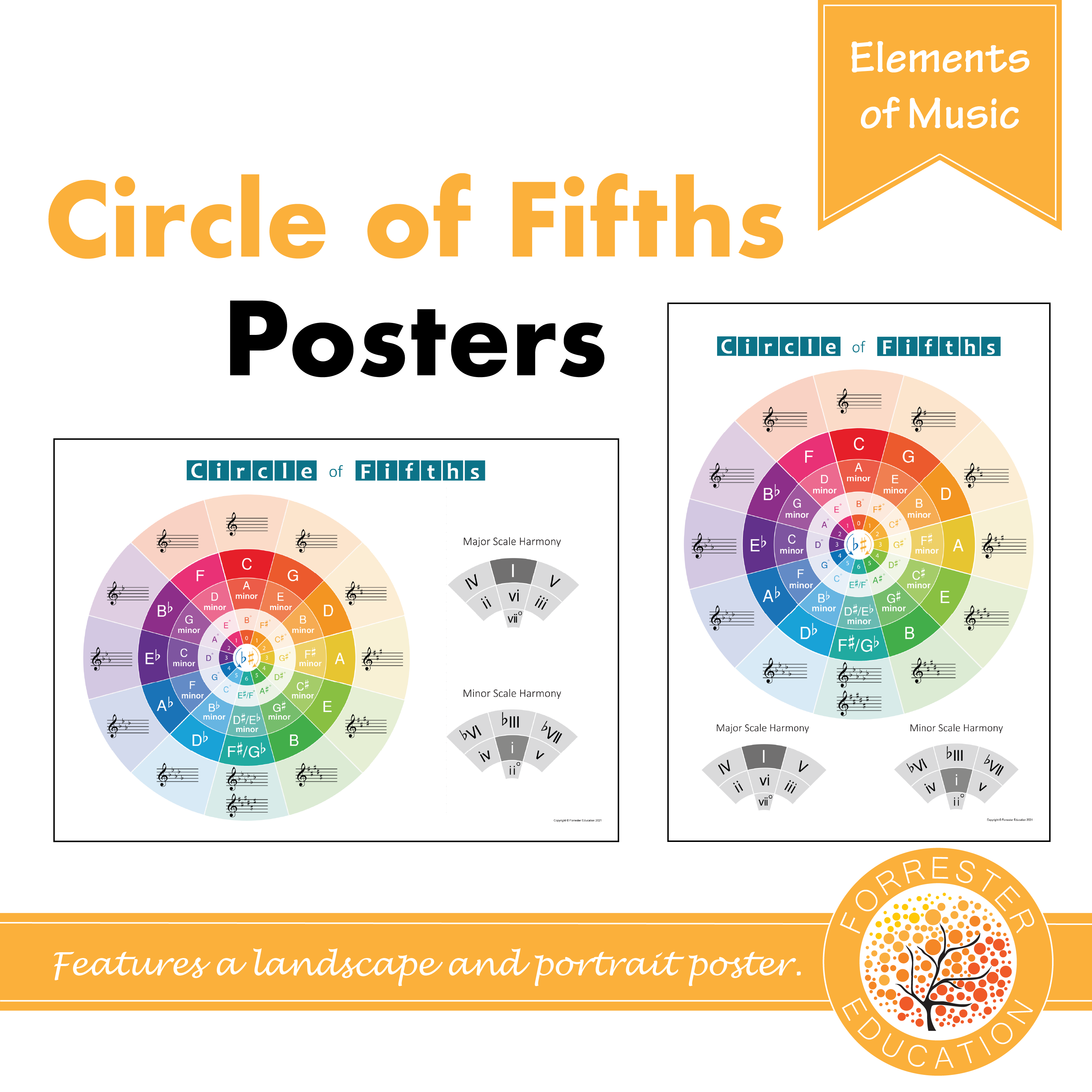 Circle of Fifths Posters