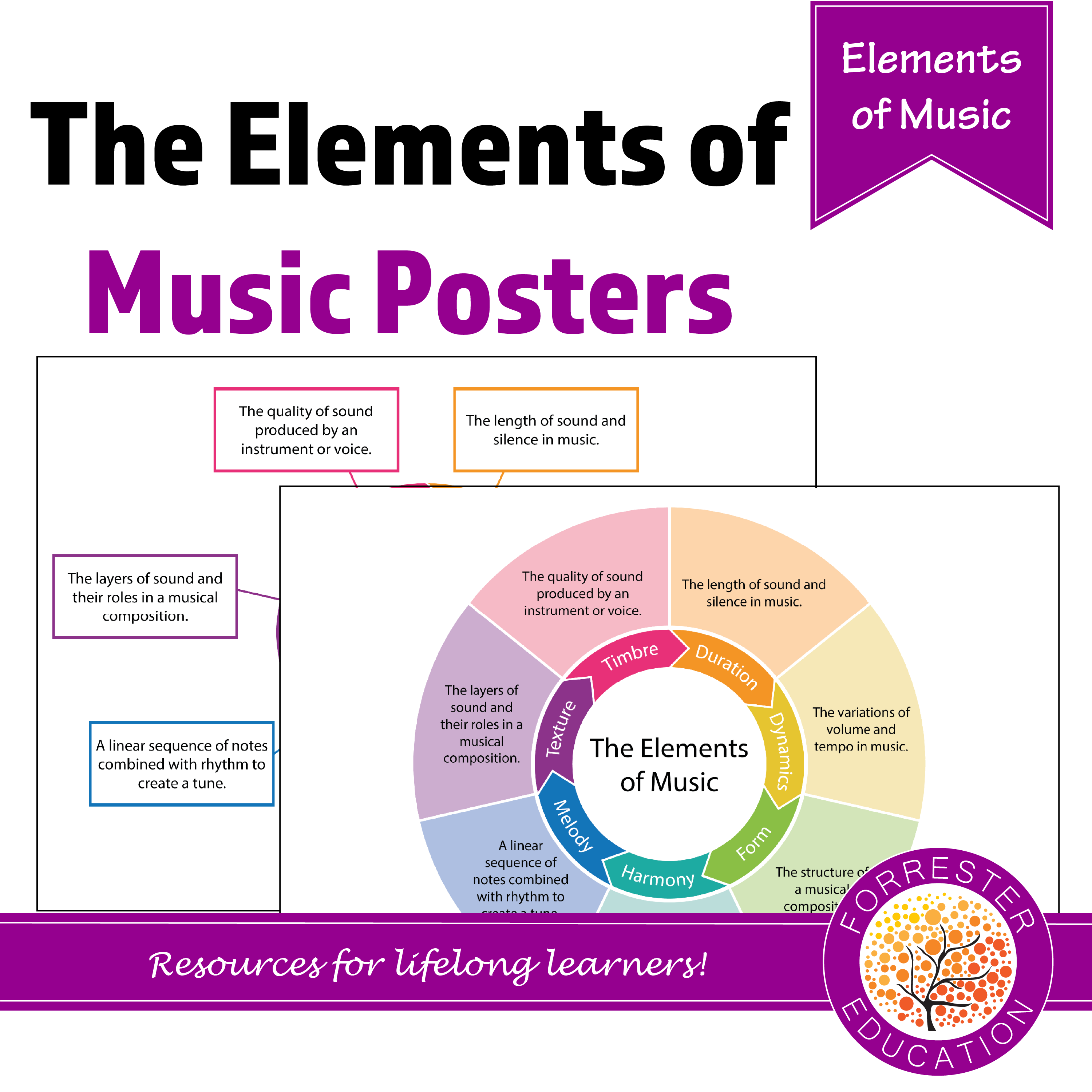 The Elements of Music - Posters