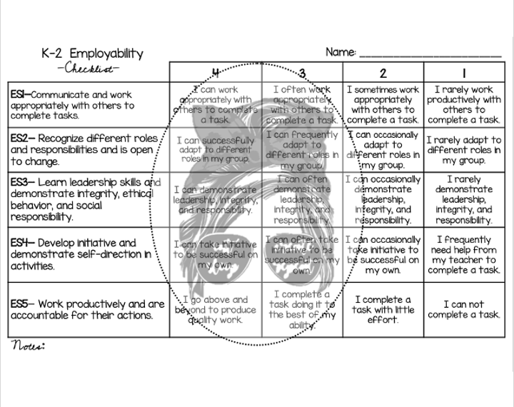 K-2 Employability Checklist's featured image