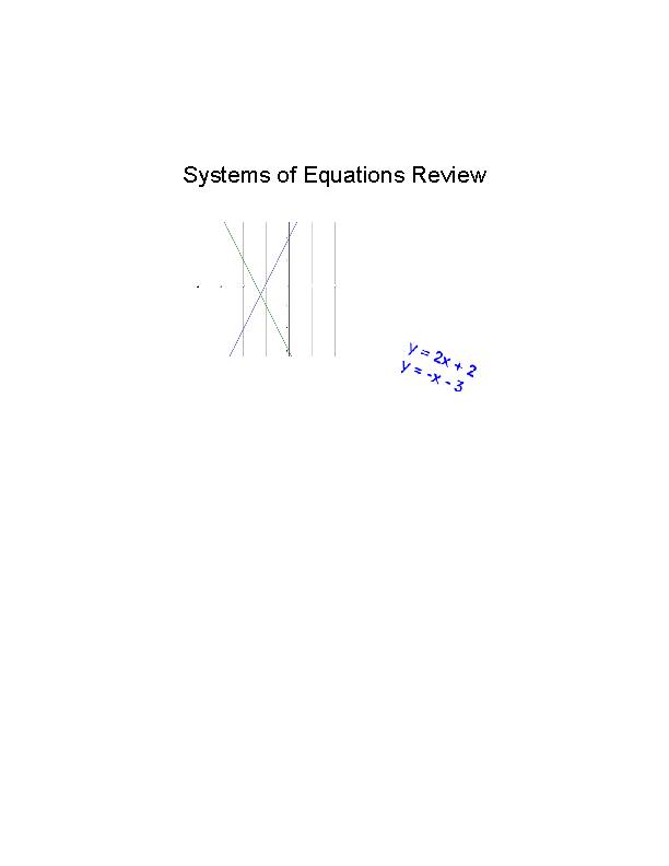 System of Equations Review's featured image