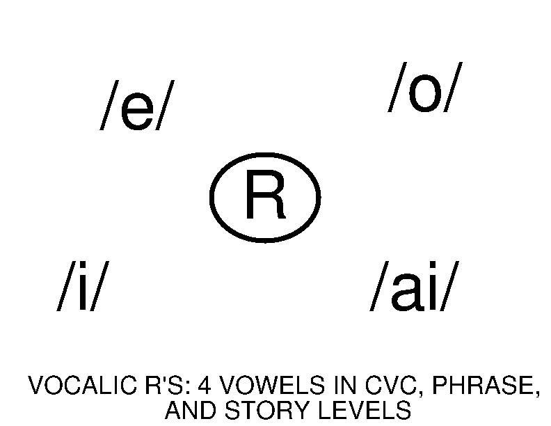 VOCALIC R'S: 4 VOWELS IN CVC, PHRASE, AND STORY LEVELS's featured image