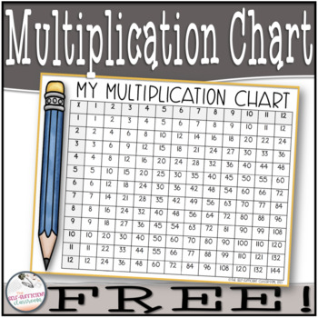Multiplication Chart's featured image