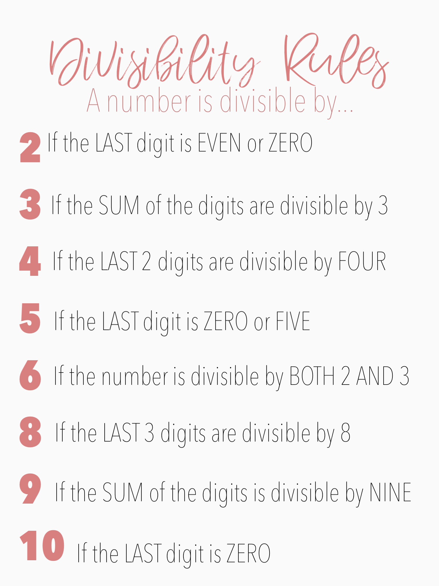 Divisibility Rule's featured image