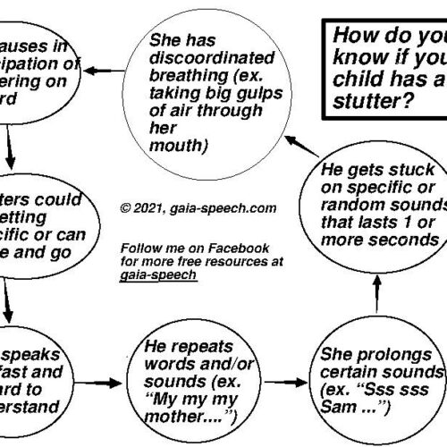 STRATEGIES TO REDUCE STUTTER IN TEENS AND ADULTS