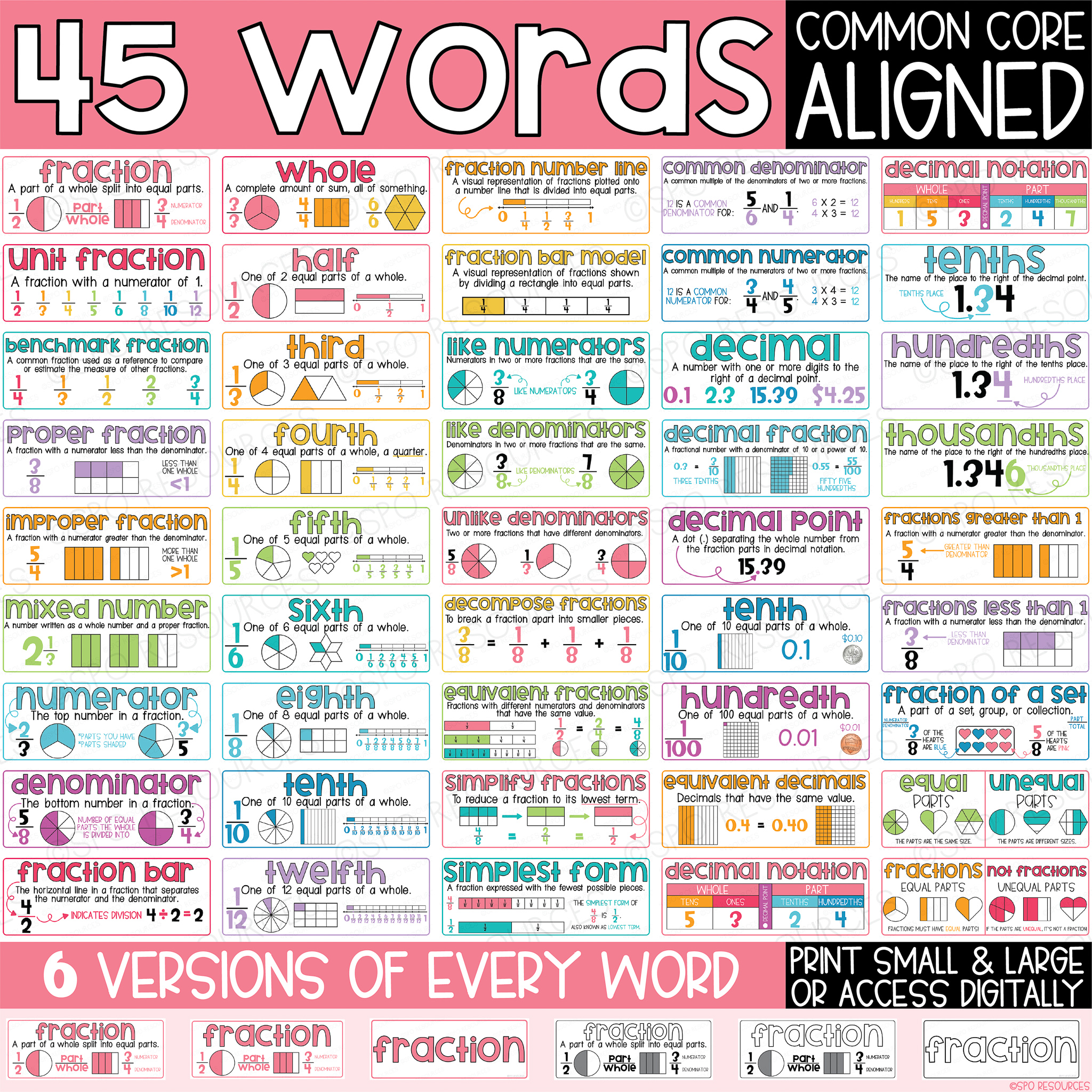 Measurement Unit Vocabulary/Word Wall  Vocabulary word walls, Vocabulary  words, Word wall