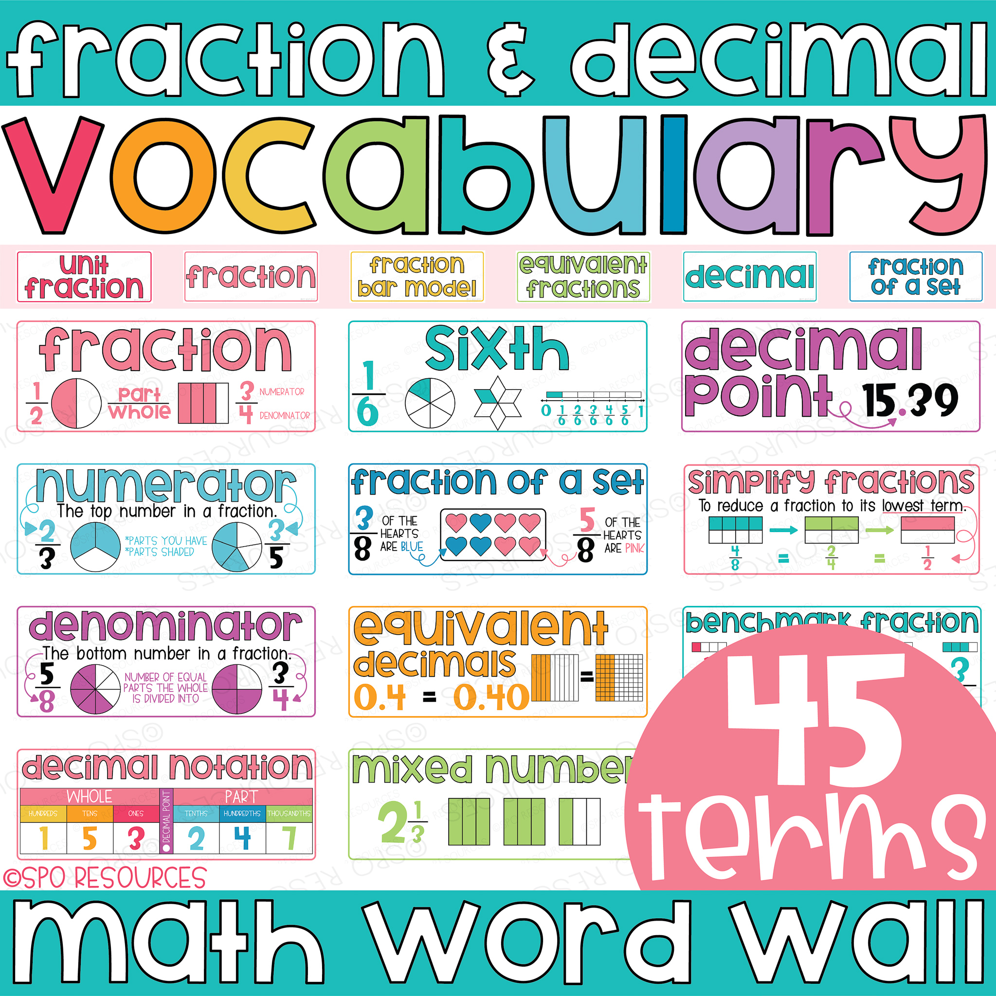 Fraction & Decimal Vocabulary Word Cards - Math Word Wall Digital & Print