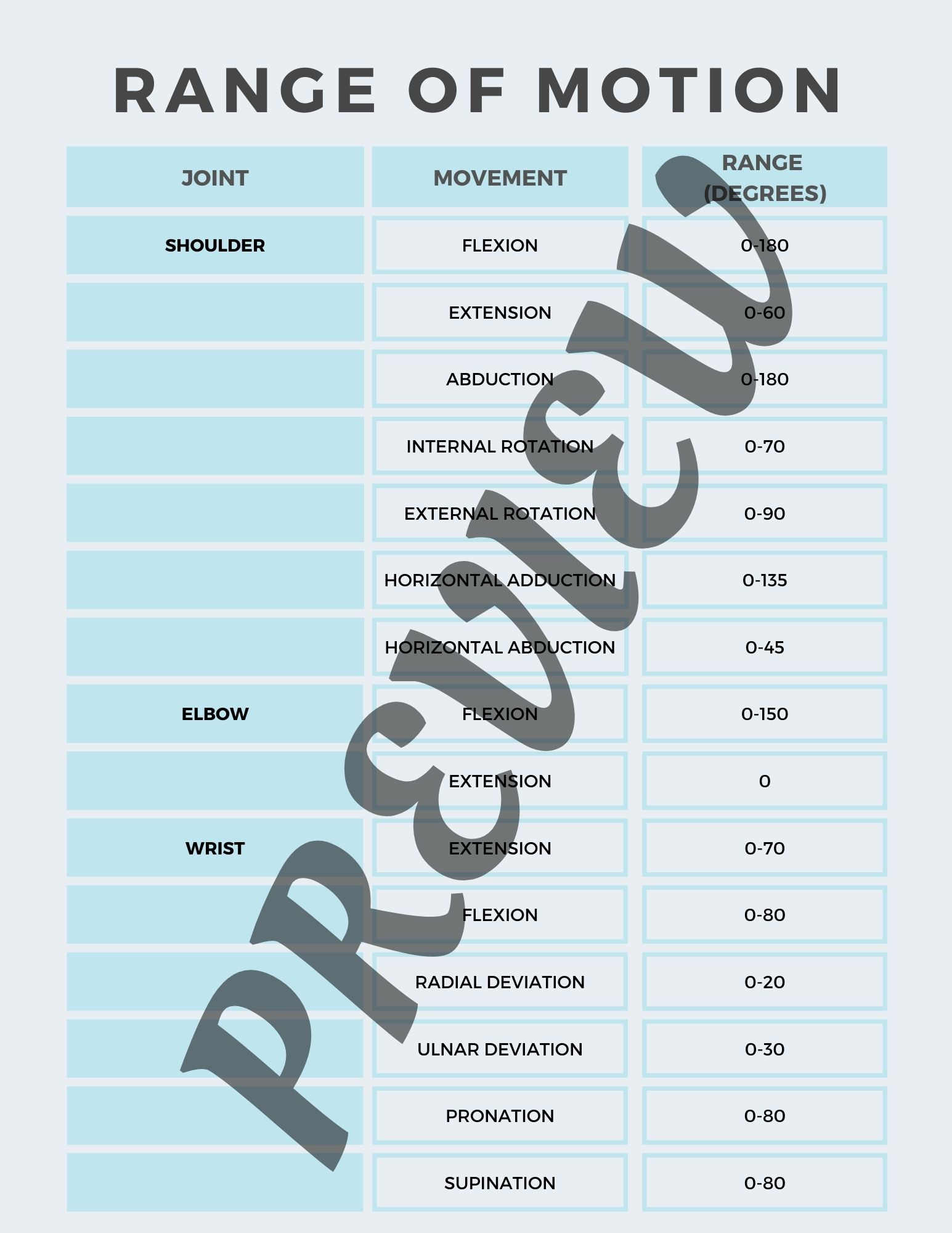 Range of Motion Chart for Rehabilitation Occupational Therapy and OT