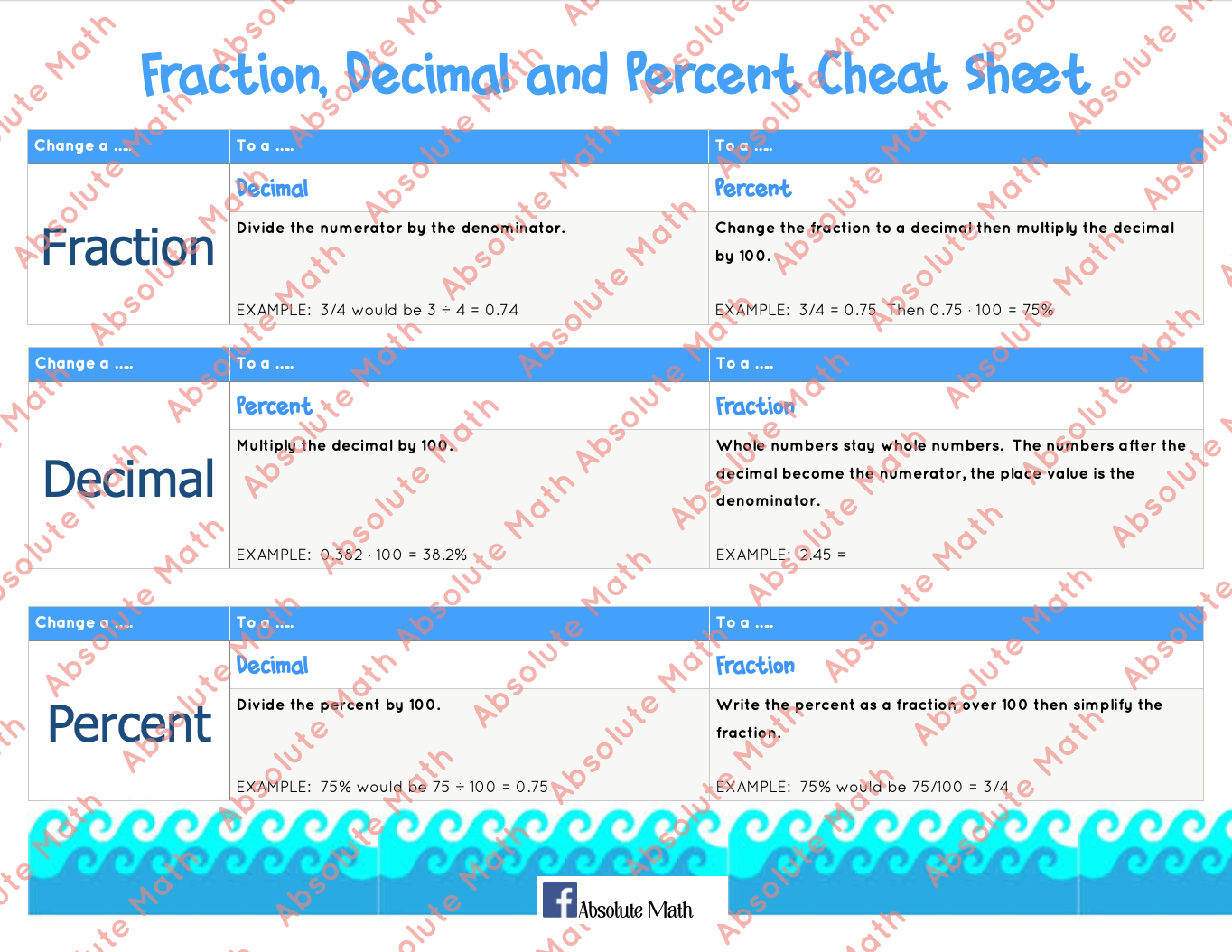 fractions cheat sheet