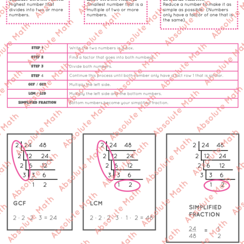 GCF and LCM Cheat Sheet's featured image