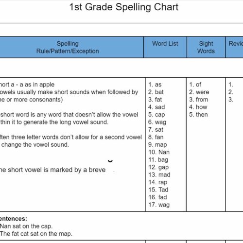 First Grade Spelling Chart Curriculum - 31 weeks's featured image