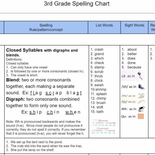 Third Grade Spelling Chart Curriculum - 31 weeks's featured image
