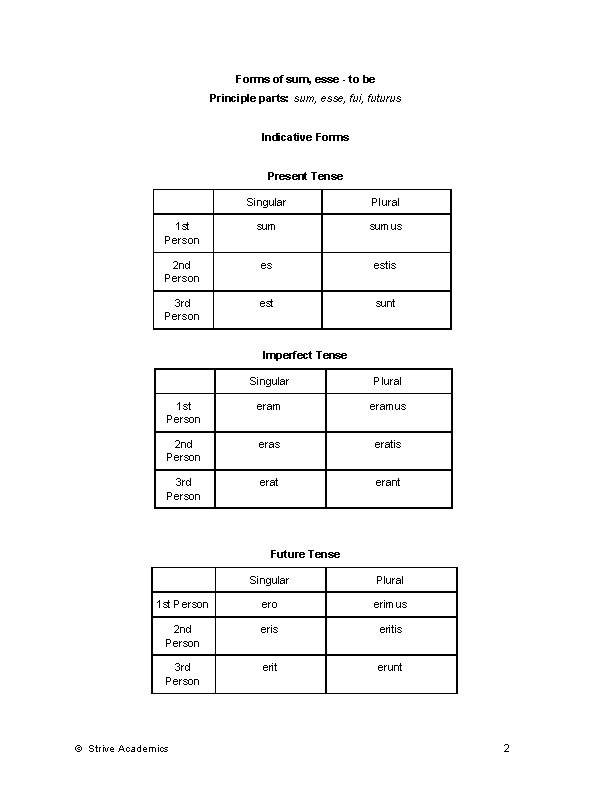 All Conjugated Forms of Sum, Esse Chart (Latin) Classful