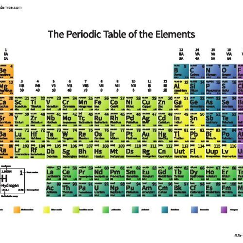Periodic Table Diagram's featured image