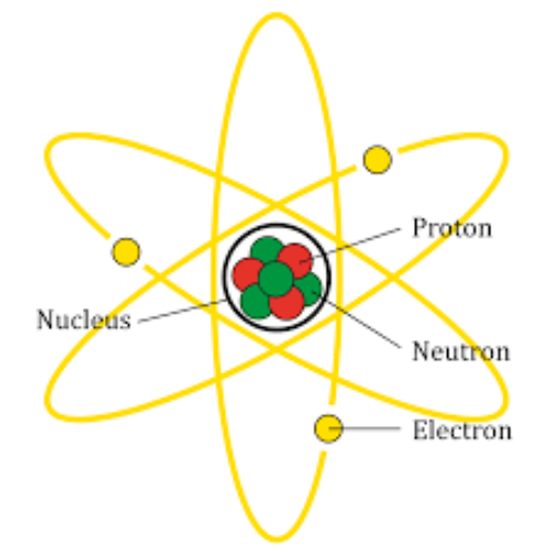 Build an Atom - A PhET Virtual Lab's featured image