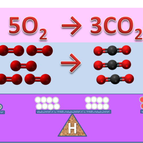 Chemical Equations - Mastery Test's featured image