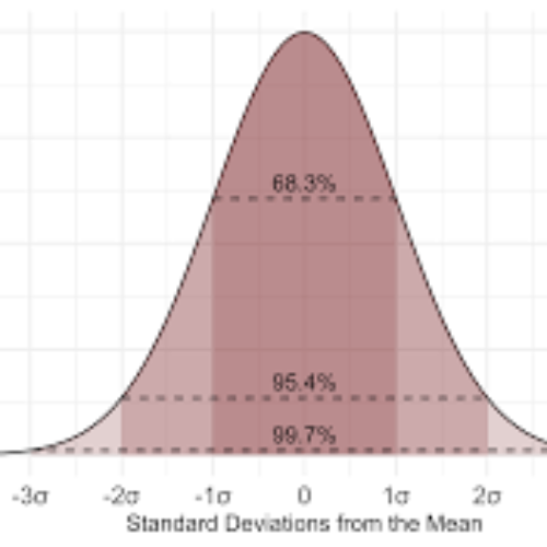Normal Distributions - Activity Series's featured image