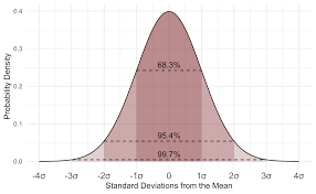 Normal Distributions - Activity Series