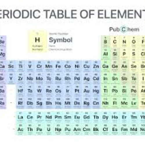 Physical Science - Worksheet on Periodic Table of Elements - Matter #7's featured image