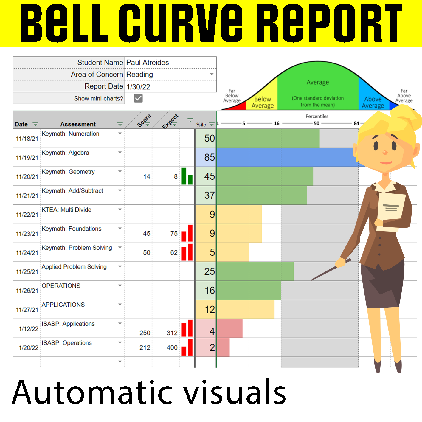 Bell Curve Visual Report (Interactive and Automated) Compare assessments to norms