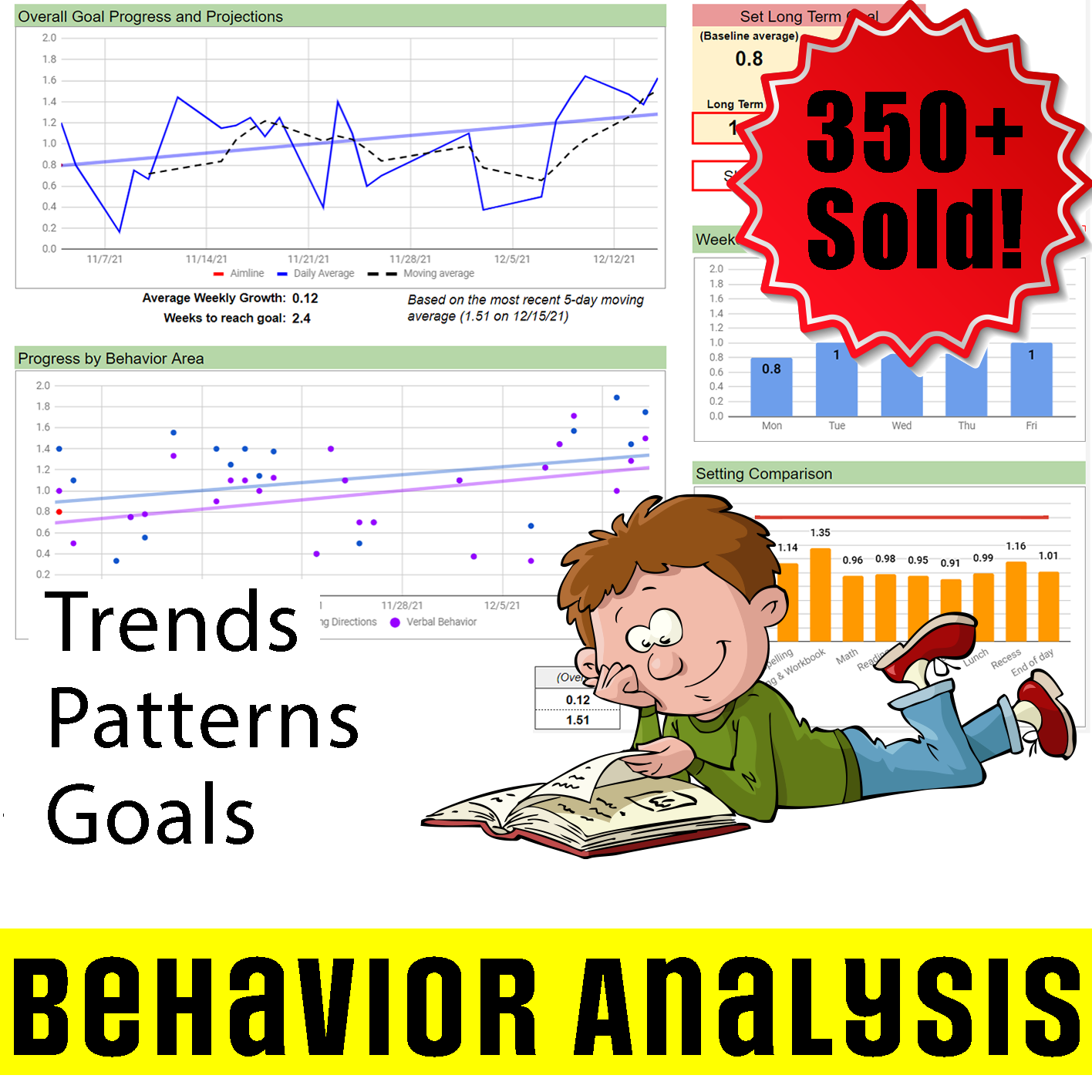 Easy Behavior Tracker: Automatic graphs and analysis MTSS/RTI
