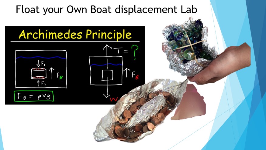 Float your Own Boat Displacement Lab