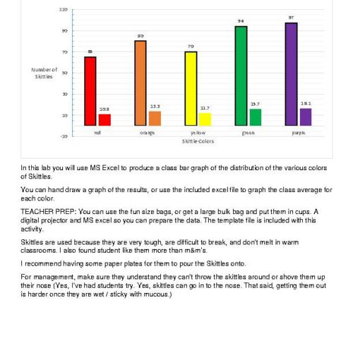 Skittle Statistics Excel Lab's featured image