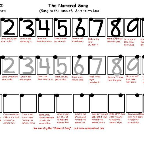 The Numeral Song - Number Identification, Handwriting, Music's featured image