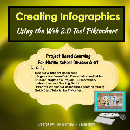 Create Infographics using Piktochart - Internet Research's featured image