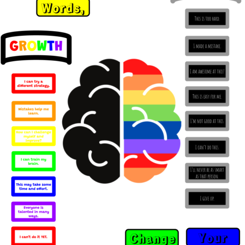 Growth Fixed Mindset - Colorful Rainbow Theme - Bulletin Bulletin Board Posters's featured image