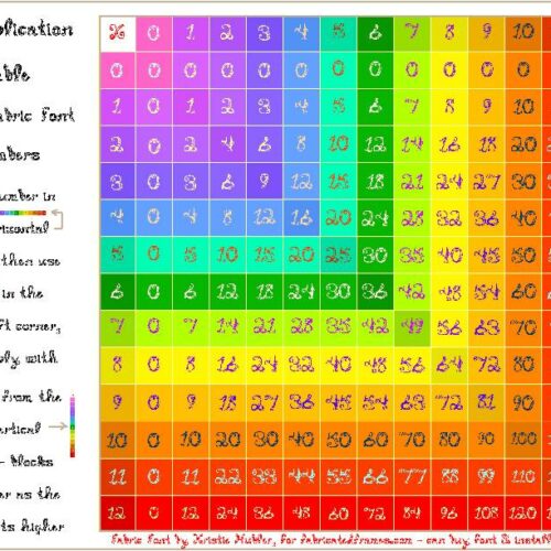 Multiplication Times Tables Numbers 0 to 12 printable Color Coded Fabric Font Number Families's featured image