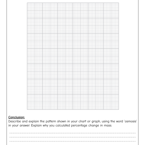 Osmosis in Potato Cells Lab Activity Classful