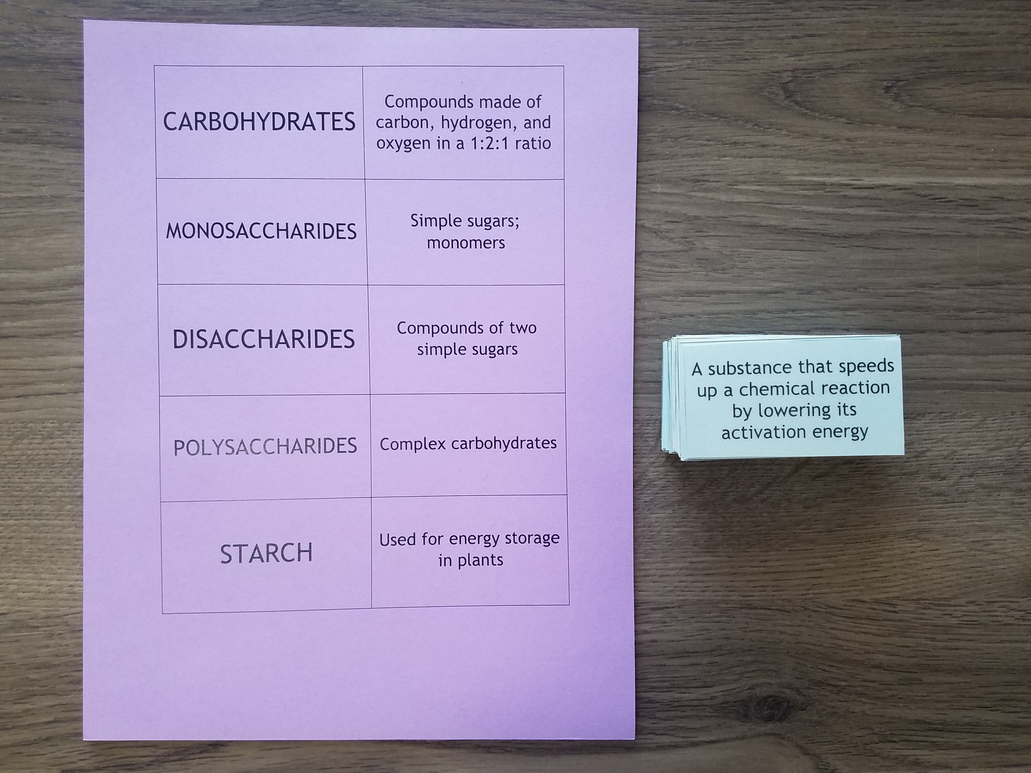 Macromolecules Vocabulary Cards Classful