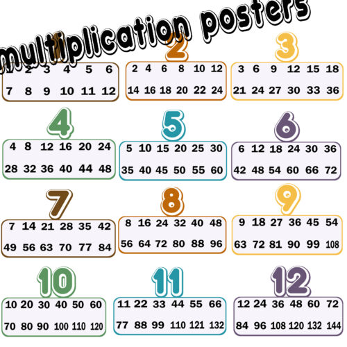 Adventure Theme Multiplication Posters's featured image