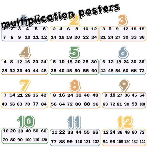 Groovy Daisy Multiplication Posters's featured image