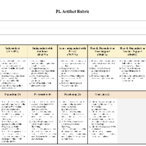 Personalized Learning Artifact Rubric's featured image
