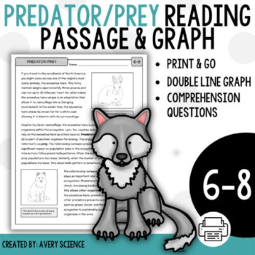 Predator Prey Relationships Snowshoe Hare Reading Passage and Graph's featured image