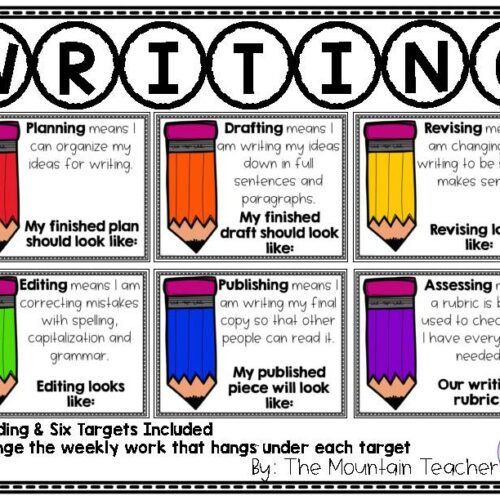 Writing Process Posters with Targets | Anchor Charts for Bulletin Board's featured image