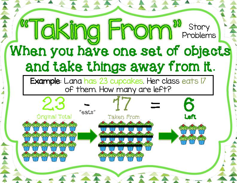 2nd Grade Word Problems and Types of Word Problems Anchor Charts - Classful