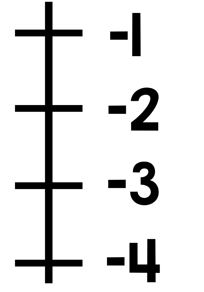 integer-number-line-vertical-classful