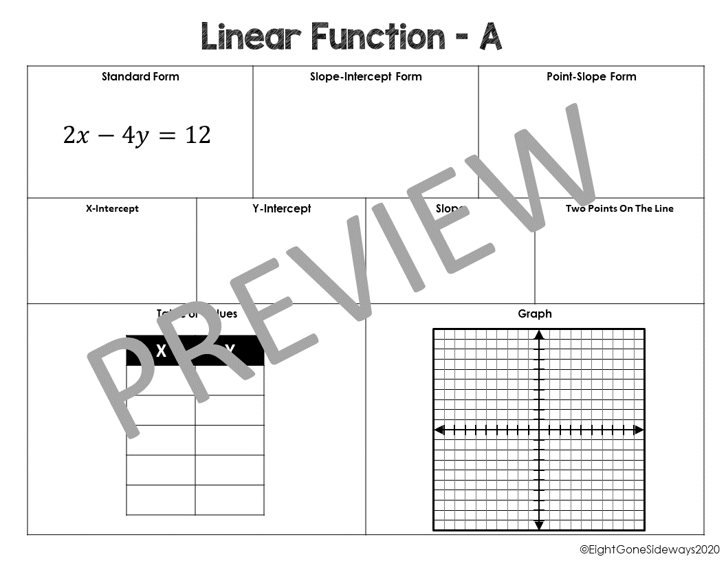 Multiple Representations of Linear Functions - Classful