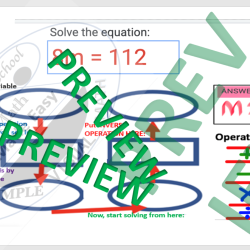 Solve ONE step Multiplication equations: worksheets with graphic organizers's featured image